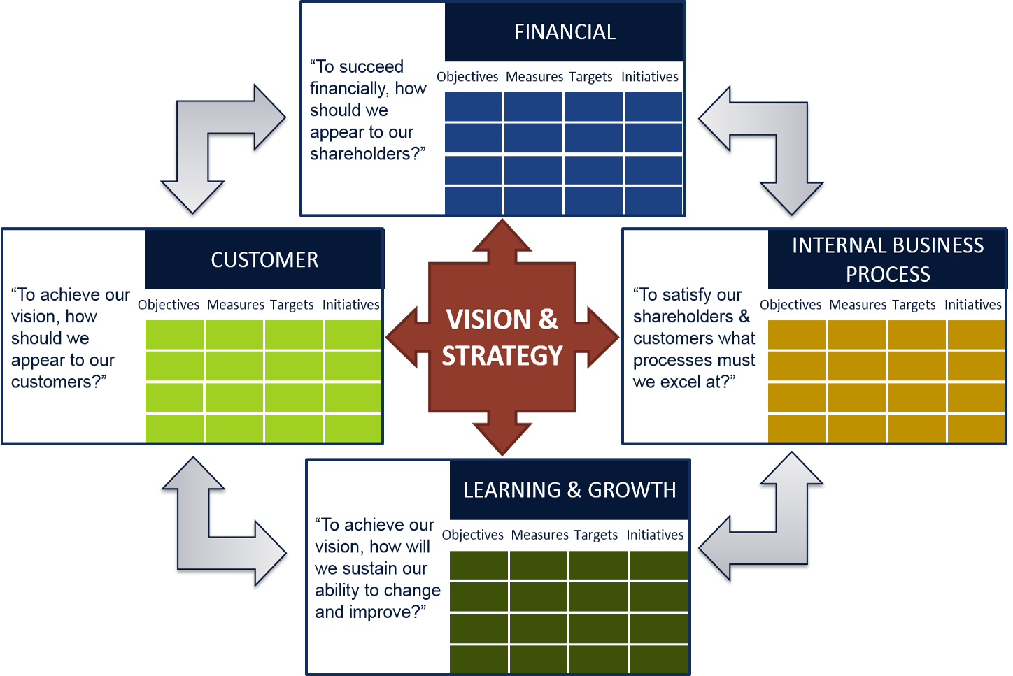 balanced_scorecard