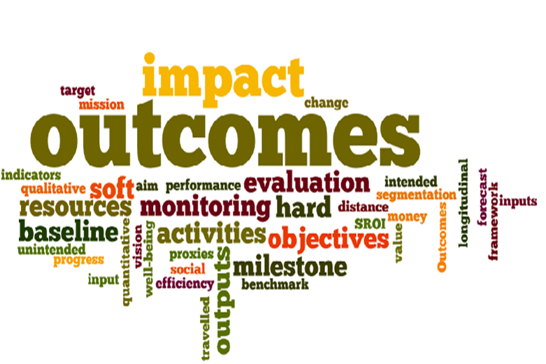 EvaluationWordle
