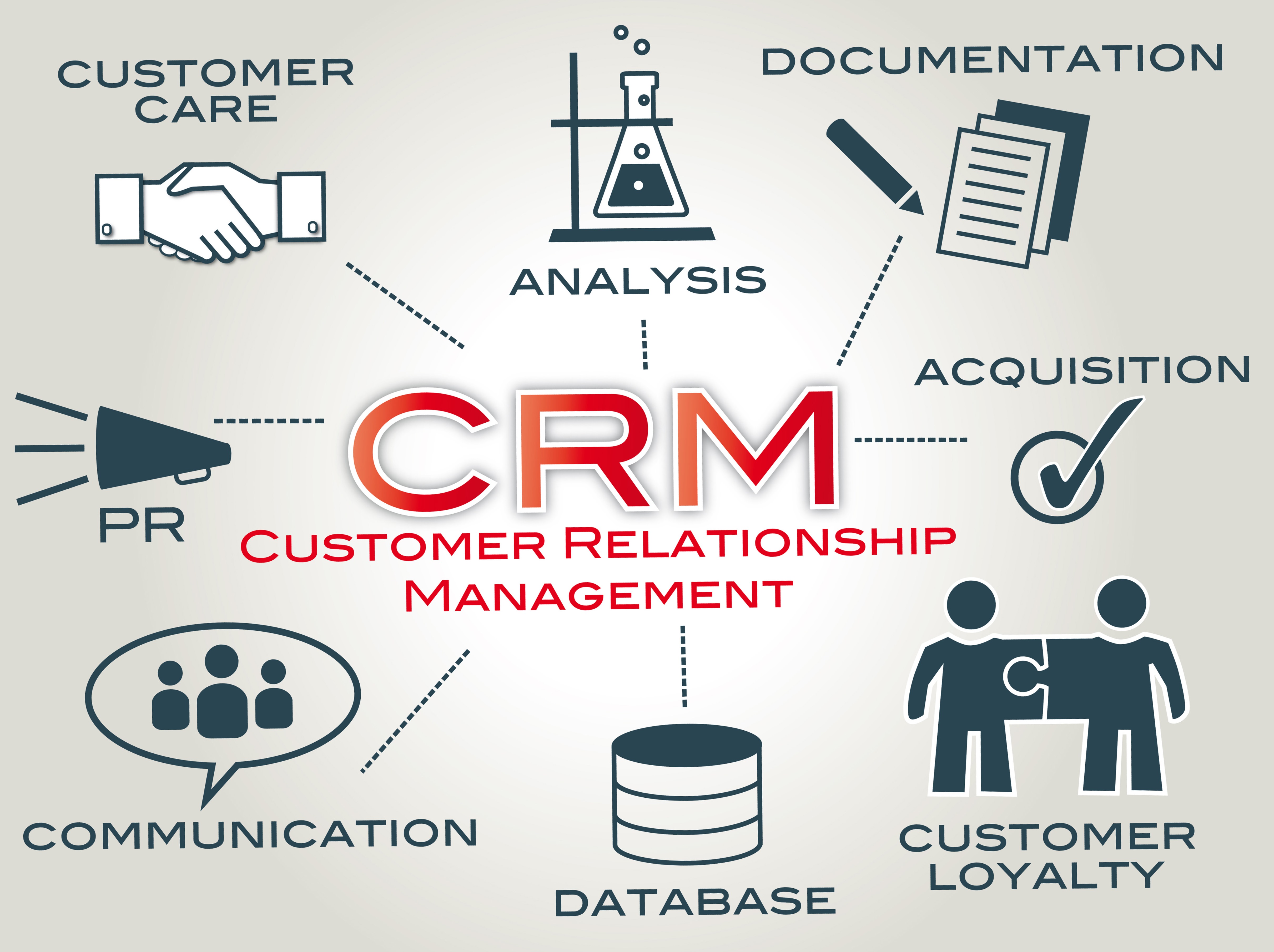 CRM-flow-diagram