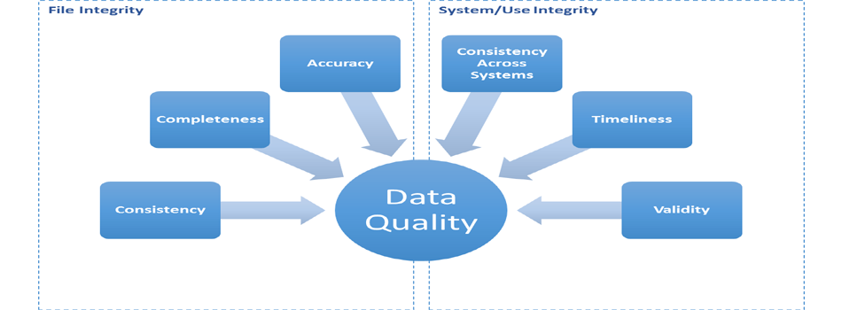 Data-quality